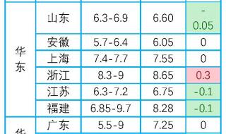 12.1全国解封 12.1全国解封