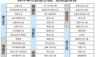 潍坊奎文区 潍坊奎文区